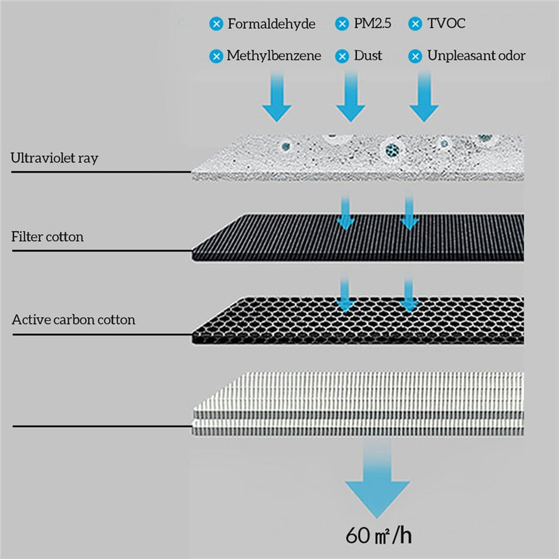 Household Air Purifier Home Ultraviolet Ray Ozone Ionizer Generator Sterilization Germicidal Filter Disinfection Clean Room