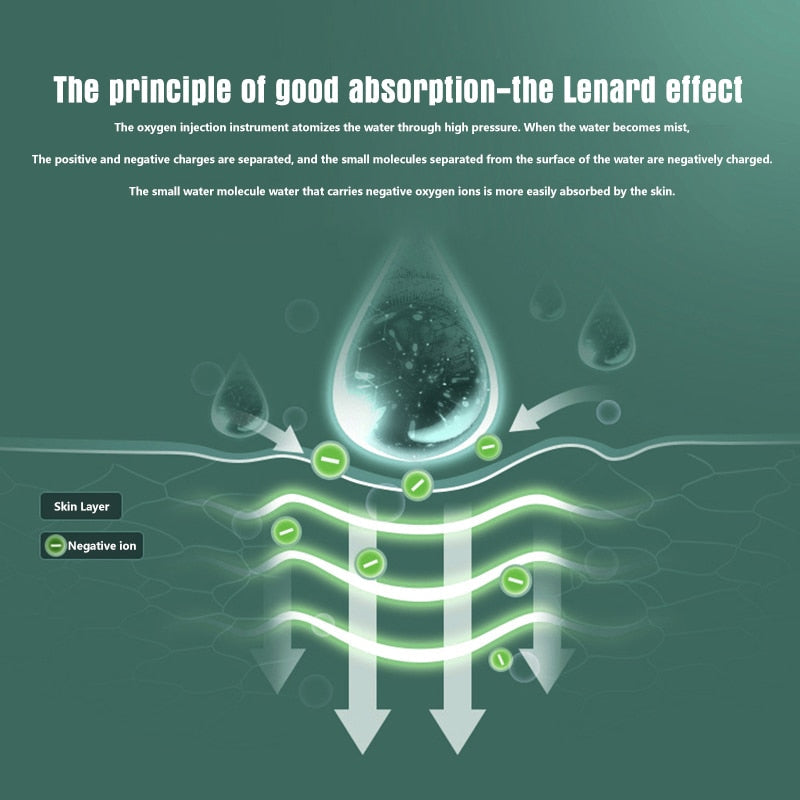 Nano Facial Sprayer Steamer Spa Water Mist Water Oxygen Injection Airbrush Compressor Moisturizing Tightening  Beauty Device