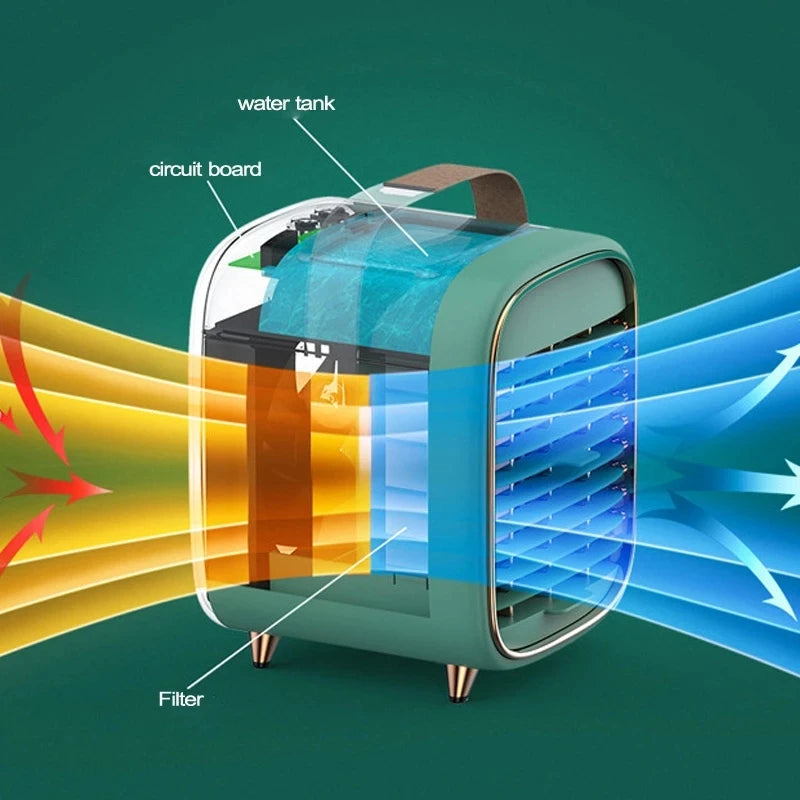 Car Air Cooler Fan Water Cooling Fan Portable Air Conditioner Mobile Type-C Car Electrical Air Conditioning For Home Office