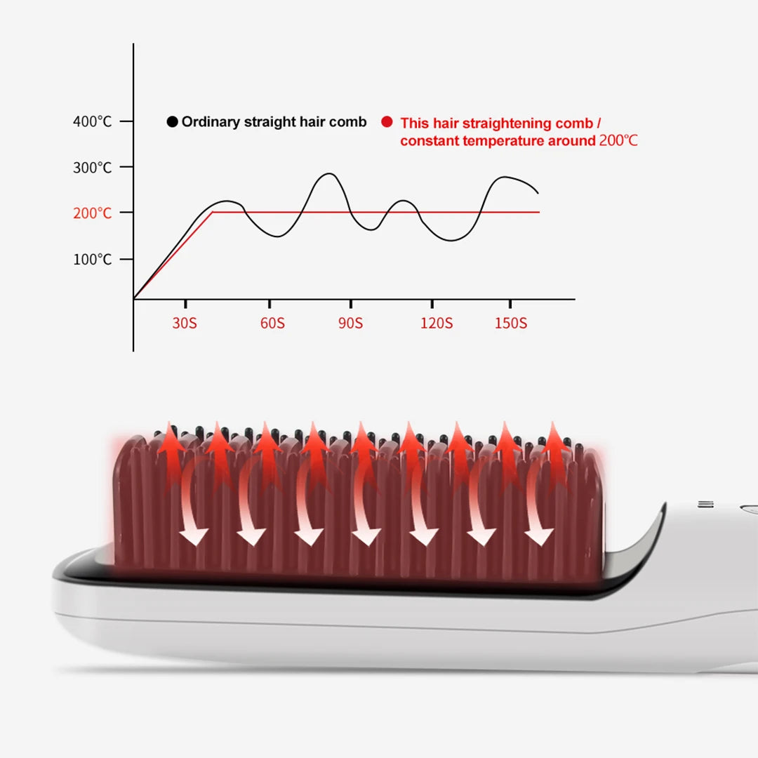 Wireless Hair Straightening Brush USB Charging Hot Comb Iron 3 Temperature Settings Electric Anti-ironing Comb