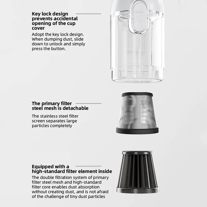 Wireless Vacuum Cleaner 13000Pa Digital Display Handheld Portable Dust Buster High Power Cordless Air Blower New