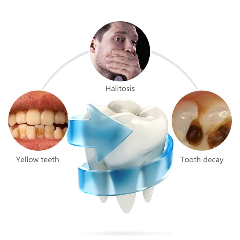 360 Degrees Intelligent Automatic Soft Sonic Electric Toothbrush U Type USB Charging Tooth Whitening Automatic Cleaning Machine