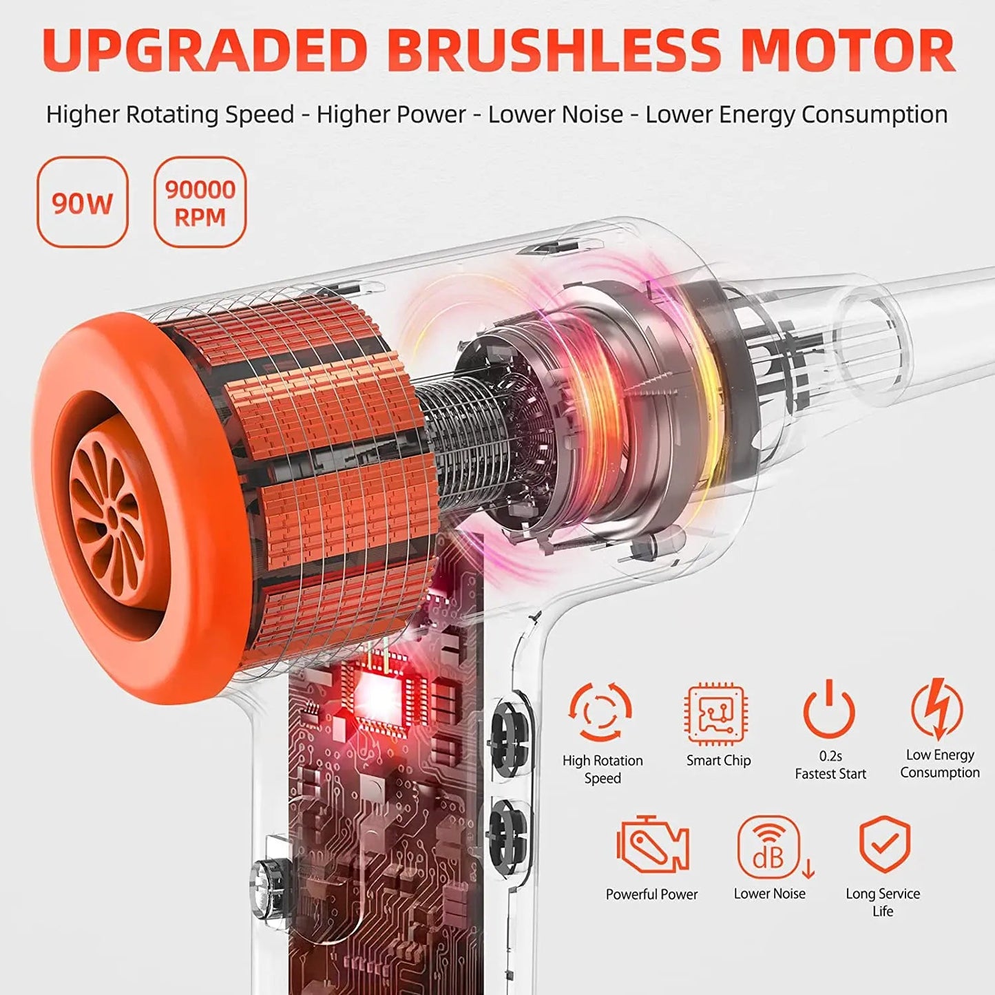 90000RPM Cordless Air Duster 90W Electric Wireless Gel Gun Blower Cleaner Brushless Motor for PC Computer Keyboard Car Laptop