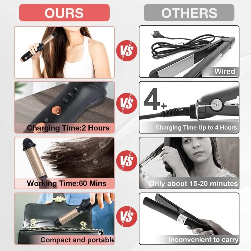 Mini Hair Curling Iron Straightener 2 in 1 Travel Mini Curling Wand for Short Hair,Cordless Hair Straighteners