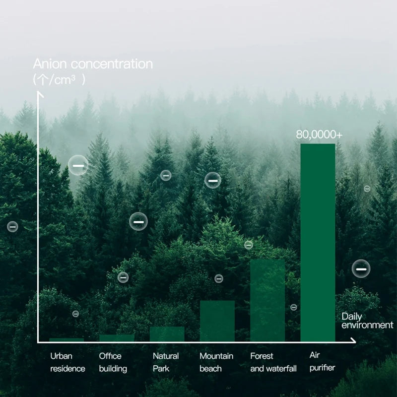 Neck-Mounted Air Purifier Personal Portable Air Freshener Ionizer For Personal Wear Car Office Bedroom