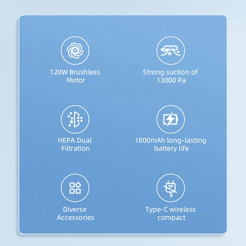 Wireless Vacuum Cleaner 13000Pa Digital Display Handheld Portable Dust Buster High Power Cordless Air Blower New