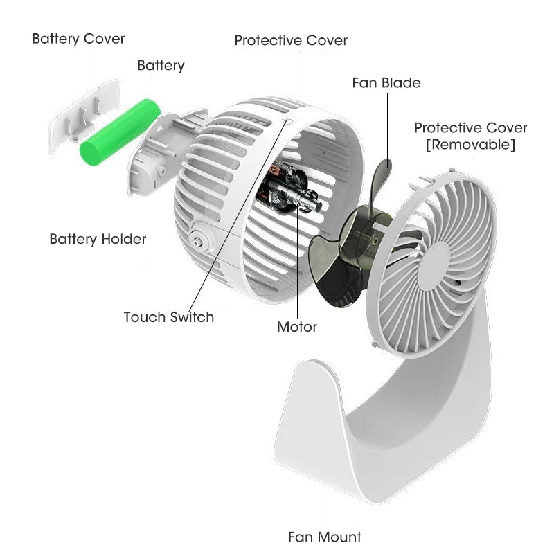 Wide-angle Air Supply Desktop Mini Usb Rechargeable Turbo Electric Fan Mute Portable Dormitory Small Sppliances Strong Wind