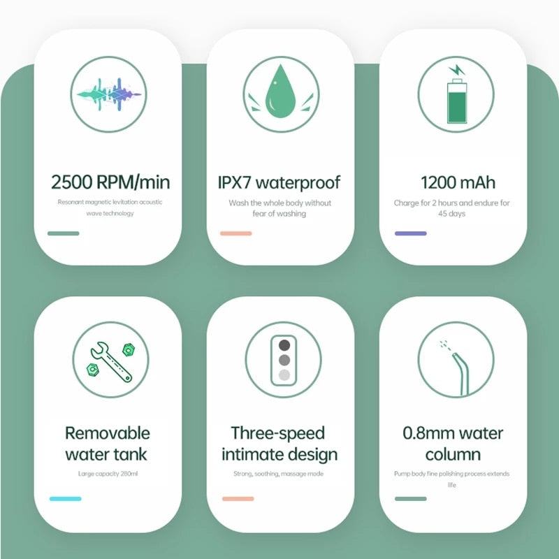 Portable Oral Irrigator Pulse Dental Water Flosser USB Rechargeable Water Jet 280ml Water Tank Waterproof Teeth Cleaner