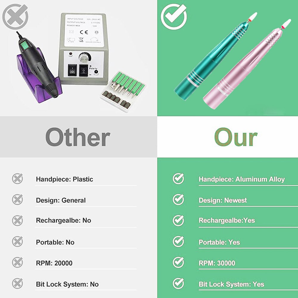 Rechargeable Electric Nail File Cordless Nail Drill Machine File Kit for Acrylic Gel Nails Manicure Pedicure Tool For Home Salon